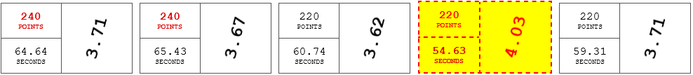 Practical score card